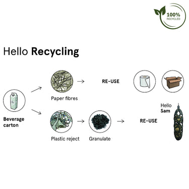 100% Gerecyclede Voedersilo Sam